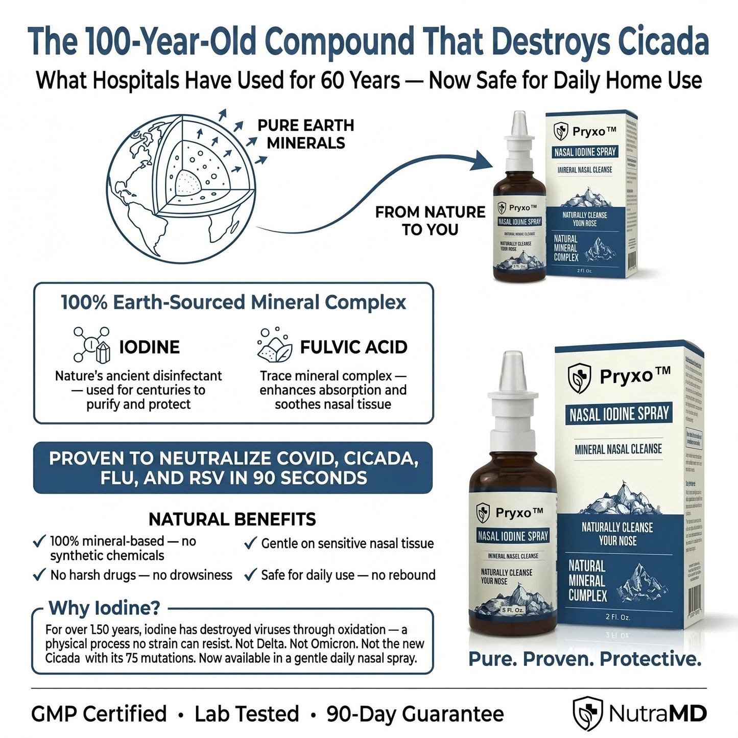 Nasal Iodine Spray