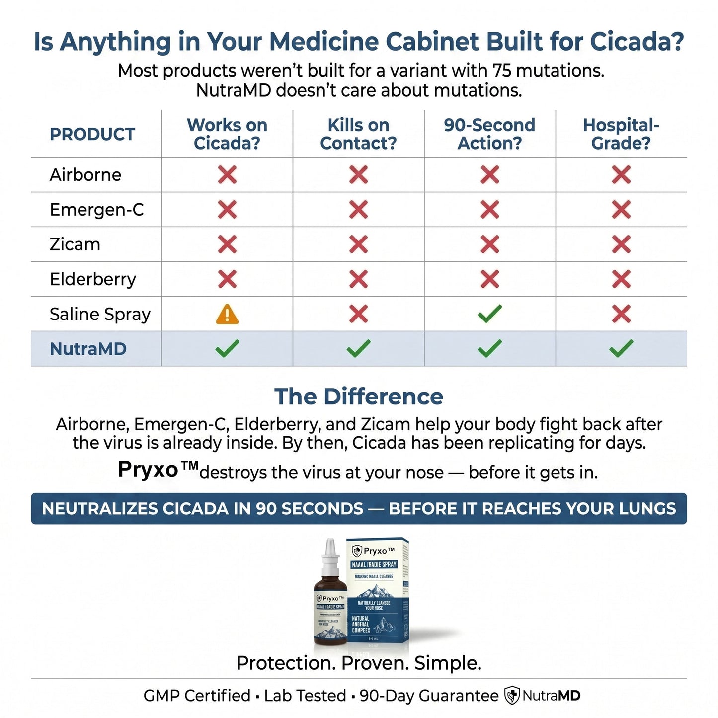 Nasal Iodine Spray
