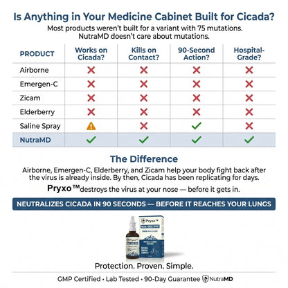 Nasal Iodine Spray