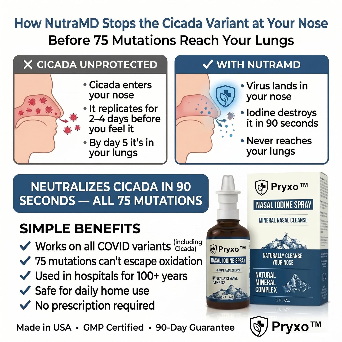 Nasal Iodine Spray