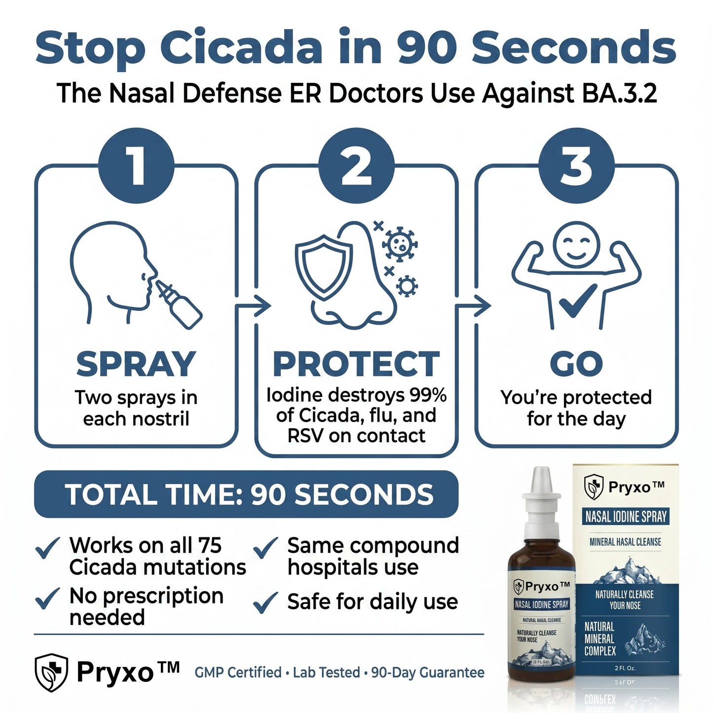 Nasal Iodine Spray