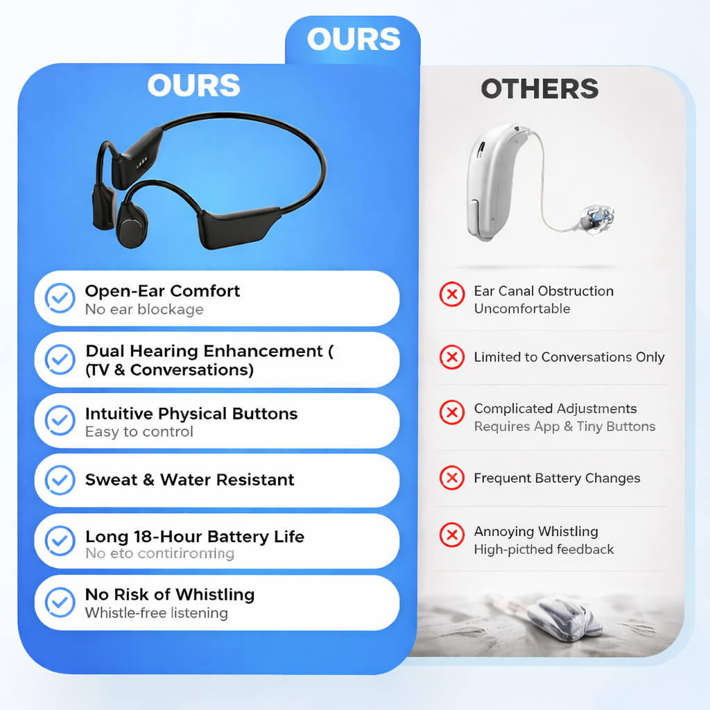 🔥 Final 2 Hours : Only Limited Stock Left🏆 Bone Conduction Smart Hearing Headphones （Mayo Clinic Recommended）