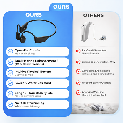 🔥 Final 2 Hours : Only Limited Stock Left🏆 Bone Conduction Smart Hearing Headphones （Mayo Clinic Recommended）